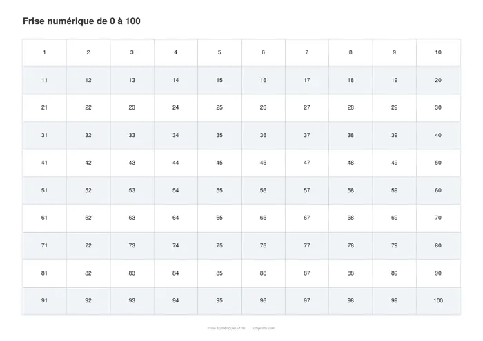 Frise numérique 0-100 à imprimer, format A4