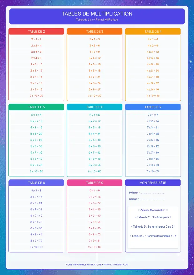 Tables de multiplication illustrées à imprimer, format A4