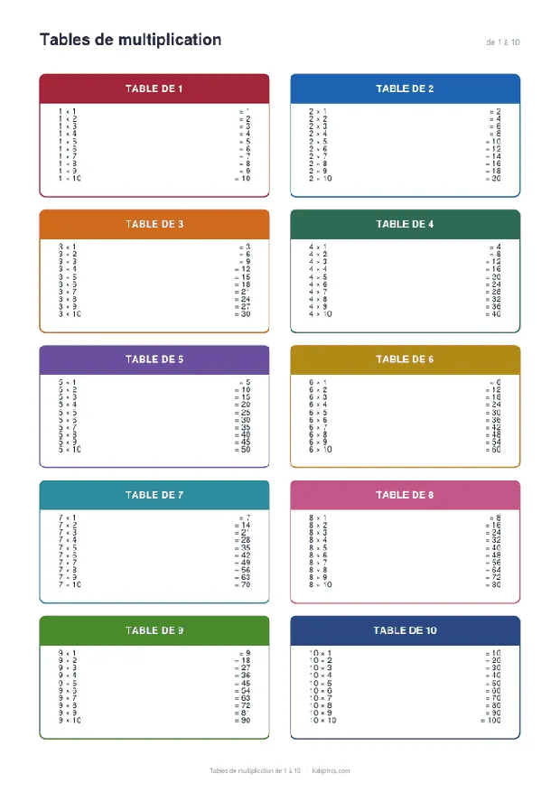 Tables de multiplication à imprimer, format A4